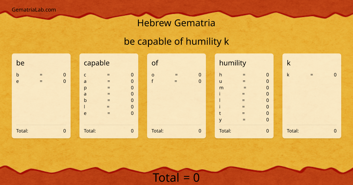 be capable of humility k in hebrew Gematria
